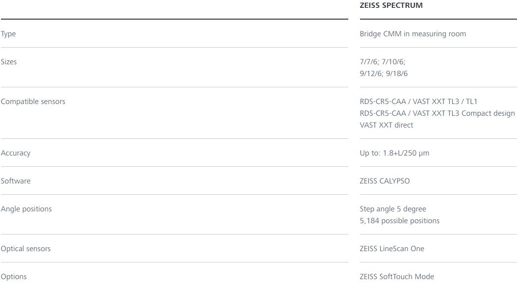 铜仁蔡司三坐标spectrum 铜仁蔡司三坐标spectrum