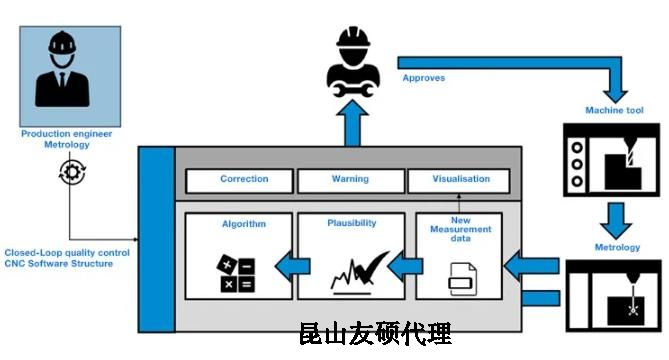 铜仁蔡司铜仁三坐标测量机